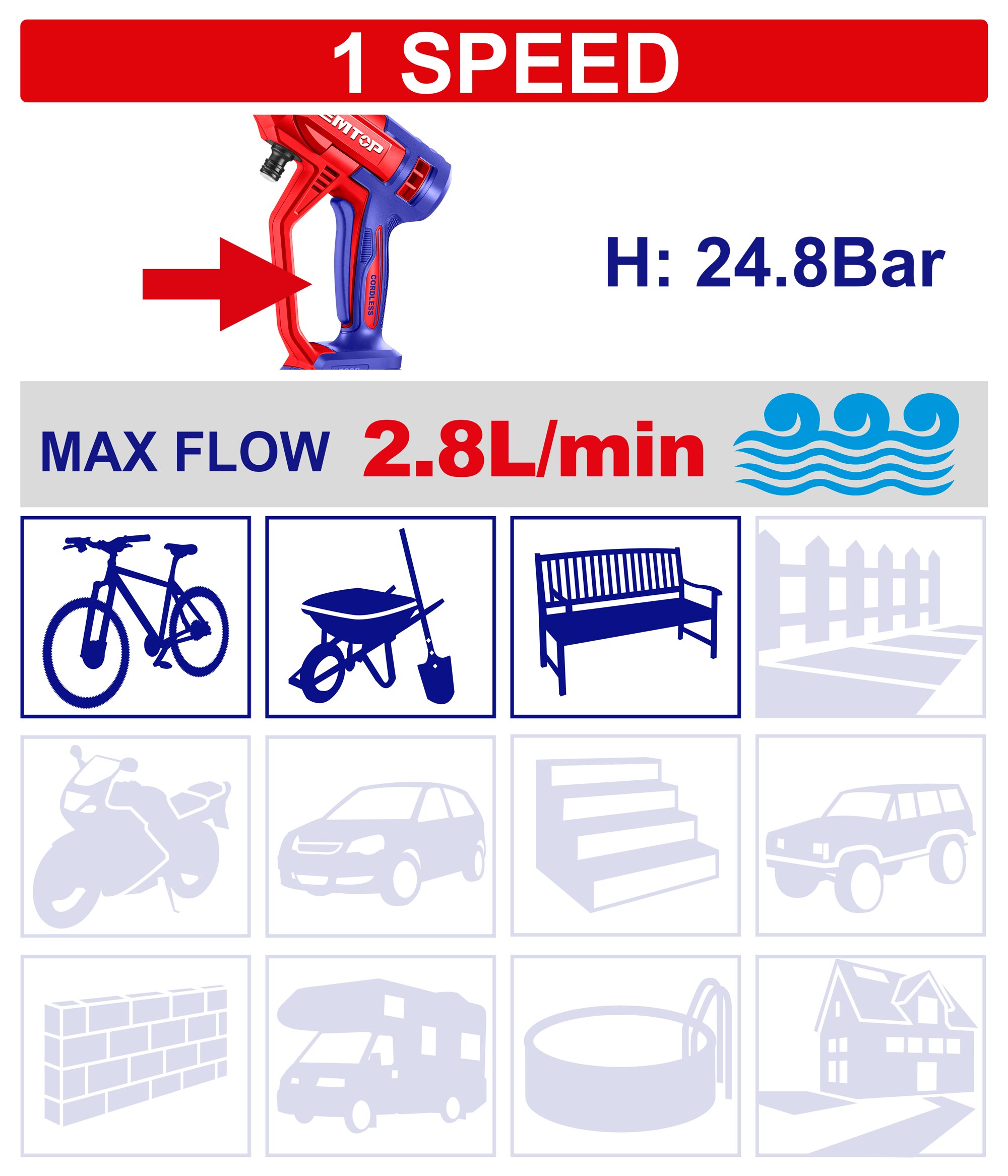HIDROLAVADORA A BATERIA 20V 24,8 BAR EMTOP  